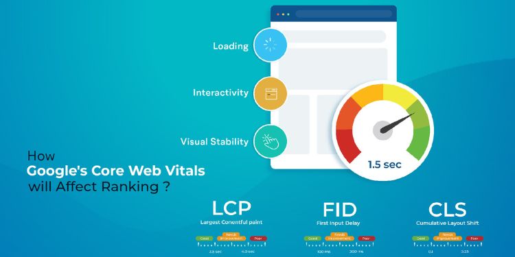 Core Web Vitals